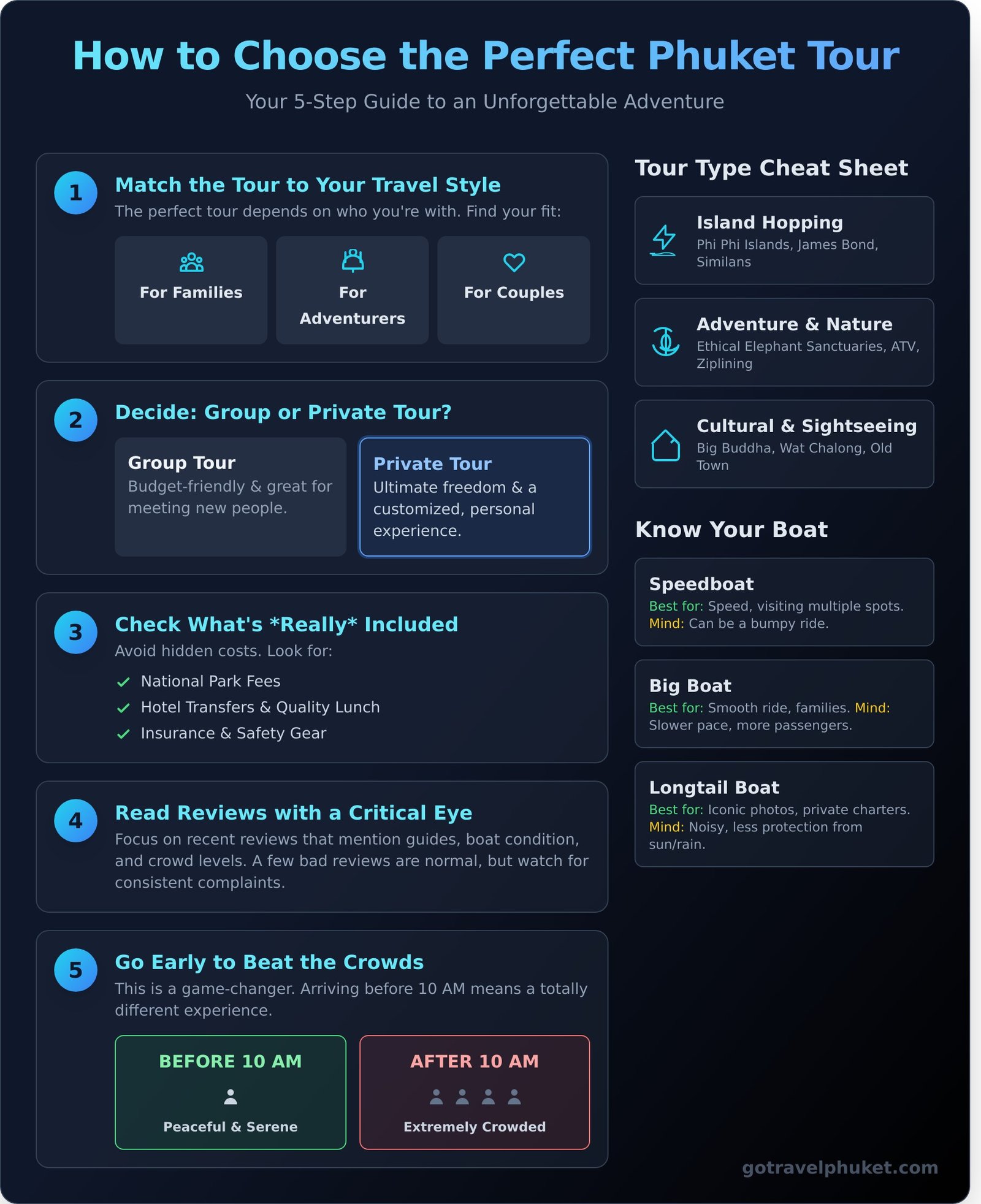 Phuket Tours: The Ultimate Guide to Choosing Your Perfect Adventure - Infographic